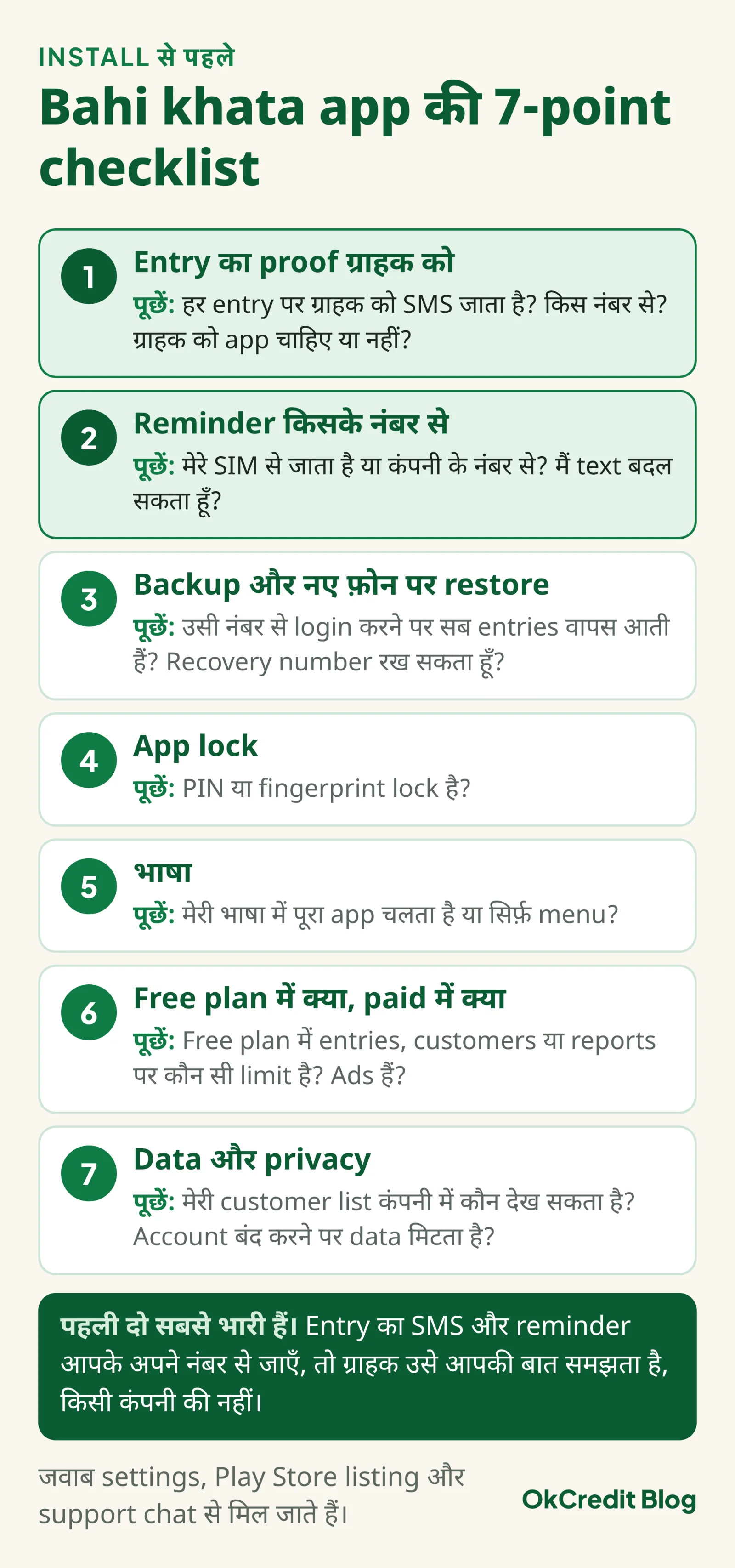 Bahi khata app की 7-point checklist: entry का SMS proof ग्राहक को, reminder किसके नंबर से, backup और नए फ़ोन पर restore, app lock, भाषा, free plan की limit, और customer list किसे दिखती है; हर बिंदु के साथ app से पूछने वाला सवाल। पहली दो बातें सबसे भारी बताई गई हैं