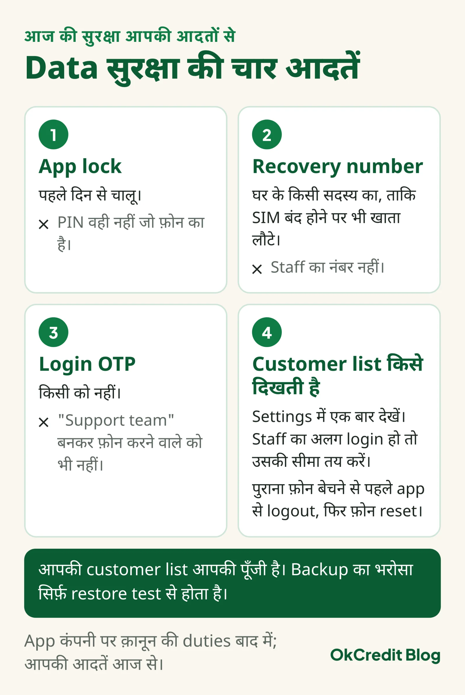 Data सुरक्षा की चार आदतें: app lock पहले दिन से और PIN फ़ोन वाला नहीं; recovery number घर के किसी सदस्य का, staff का नहीं; login OTP किसी को नहीं, support team बनकर फ़ोन करने वाले को भी नहीं; customer list किसे दिखती है यह settings में देखें, staff login की सीमा तय करें, पुराना फ़ोन बेचने से पहले logout और reset