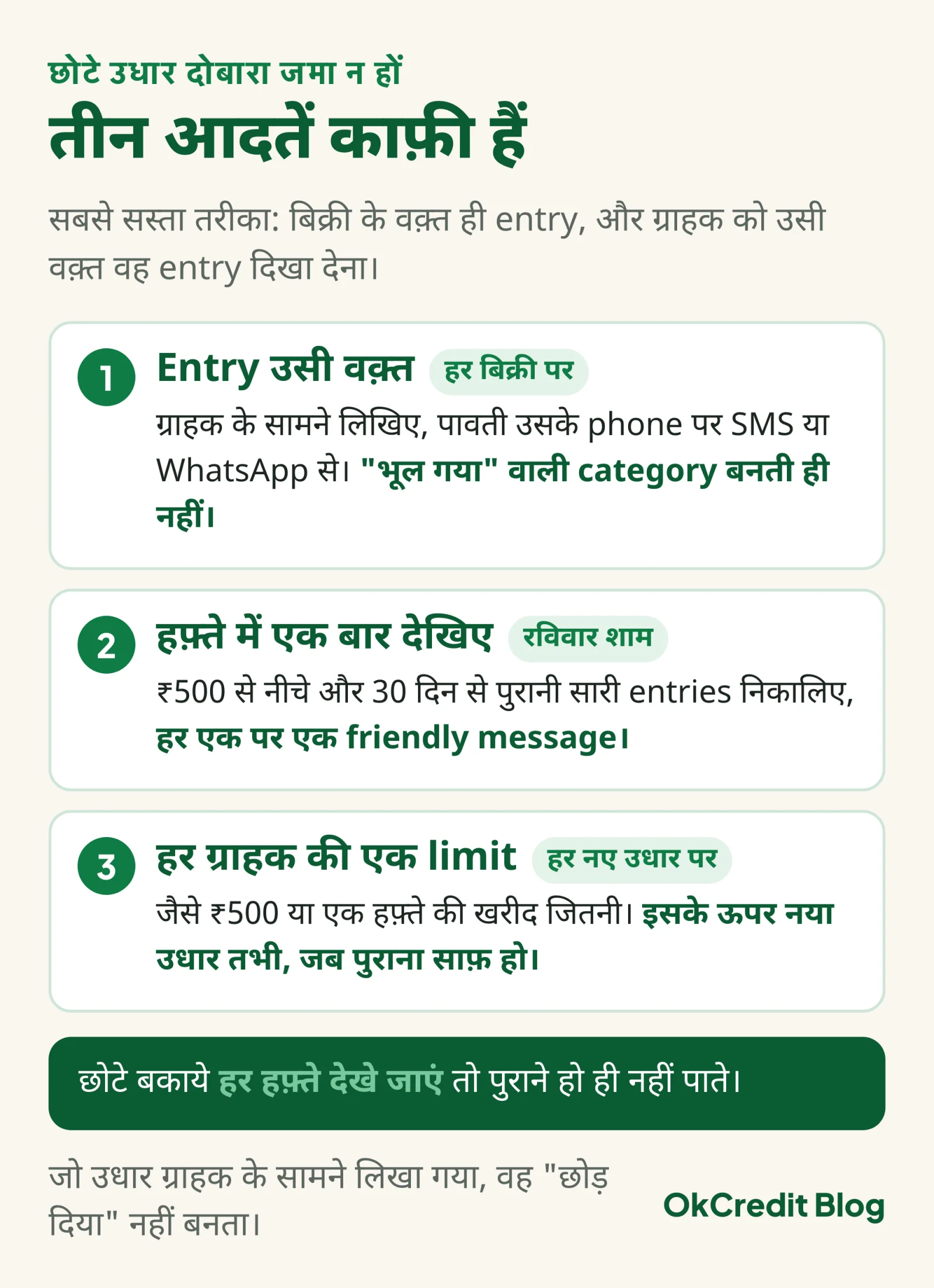 छोटे उधार दोबारा जमा न हों, इसकी तीन आदतें: entry उसी वक़्त ग्राहक के सामने और पावती उसके phone पर, हफ़्ते में एक बार रविवार शाम ₹500 से नीचे और 30 दिन से पुरानी entries पर एक friendly message, और हर ग्राहक की एक limit जैसे ₹500 या एक हफ़्ते की खरीद जितनी, जिसके ऊपर नया उधार तभी जब पुराना साफ़ हो