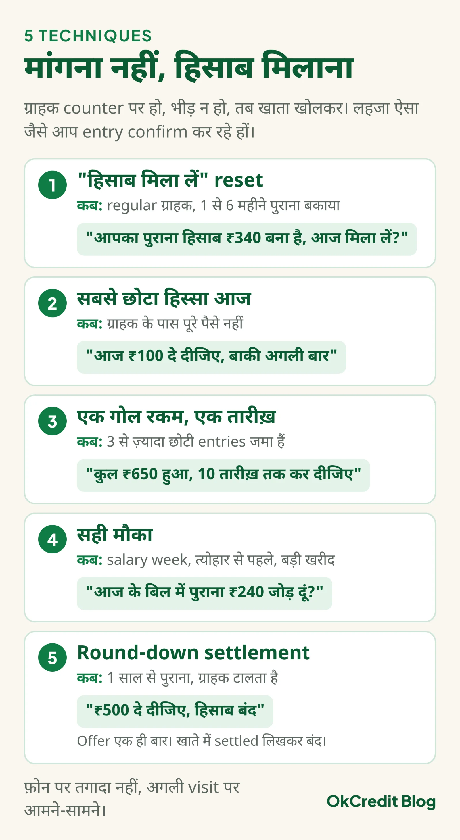 पुराना छोटा उधार निकालने की 5 techniques के card: हिसाब मिला लें reset 1 से 6 महीने पुराने बकाये पर, सबसे छोटा हिस्सा आज जब ग्राहक के पास पूरे पैसे न हों, एक गोल रकम और एक तारीख़ जब 3 से ज़्यादा entries जमा हों, सही मौका salary week या बड़ी खरीद पर, और round-down settlement एक साल से पुराने बकाये पर; हर card में बोलने की एक line