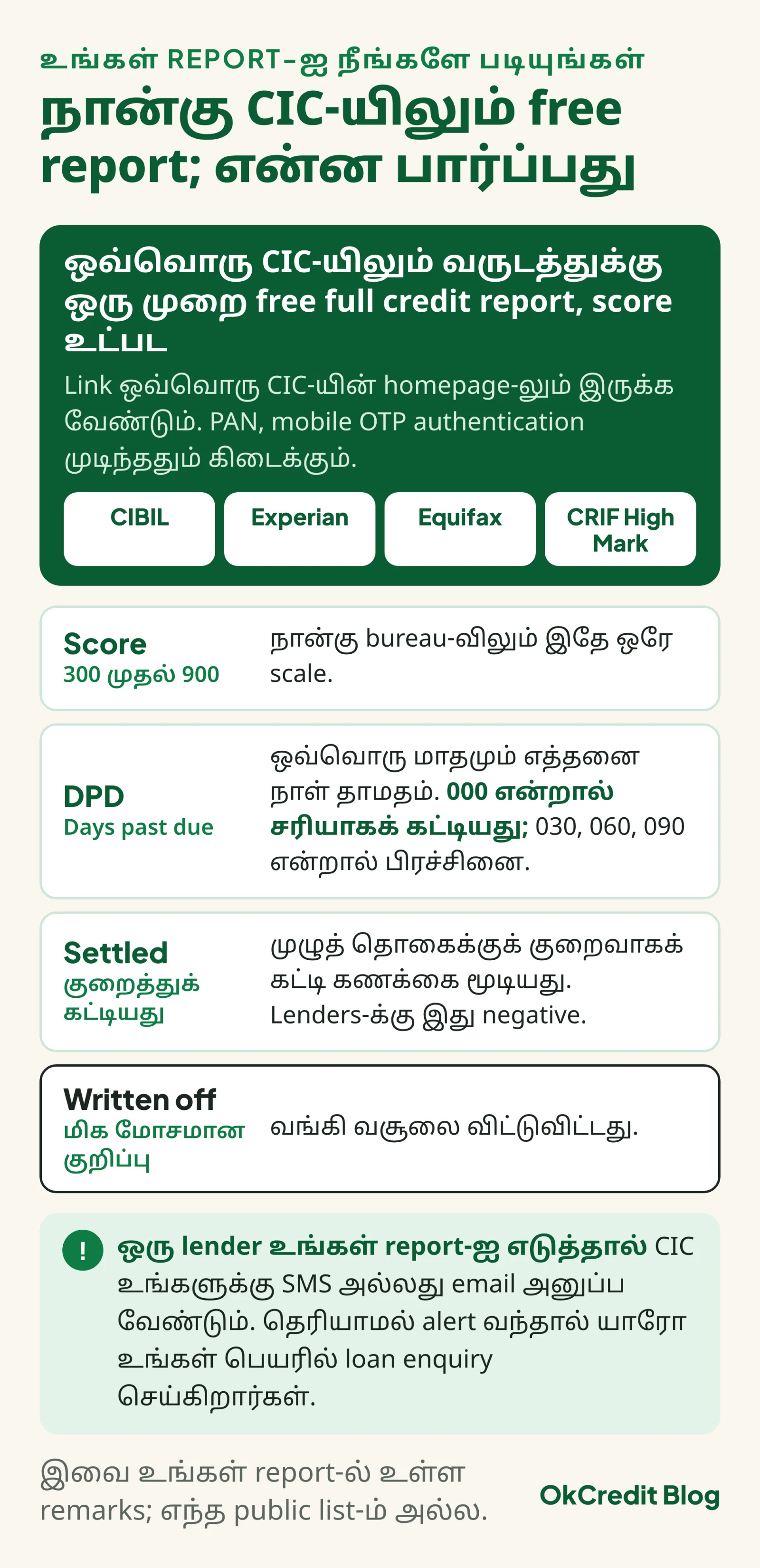 உங்கள் credit report-ஐ நீங்களே படிக்கும் card: நான்கு CIC-யிலும் (CIBIL, Experian, Equifax, CRIF High Mark) வருடத்துக்கு ஒரு முறை free full credit report, score உட்பட; report-ல் பார்க்க வேண்டிய நான்கு remarks, Score 300 முதல் 900, DPD அதாவது days past due, Settled, Written off, என்ன அர்த்தம்; ஒரு lender report-ஐ எடுத்தால் CIC SMS அல்லது email அனுப்ப வேண்டும் என்ற குறிப்பு