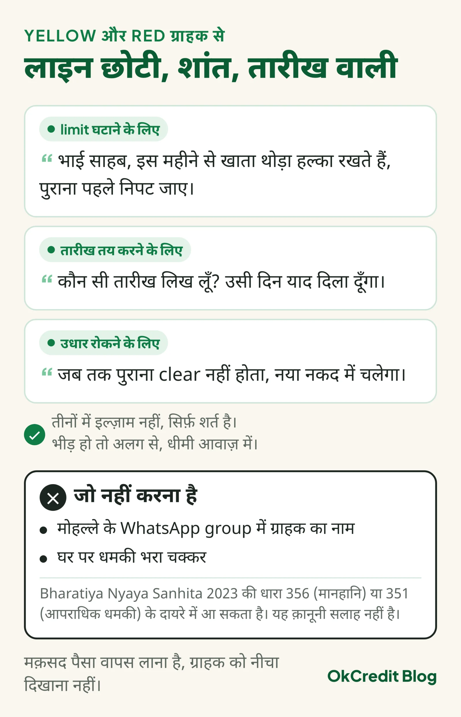 Yellow और red ग्राहक से बात करने की तीन छोटी लाइनें: limit घटाने के लिए, तारीख तय करने के लिए और उधार रोकने के लिए; साथ में जो नहीं करना है, मोहल्ले के WhatsApp group में ग्राहक का नाम और घर पर धमकी भरा चक्कर, जो BNS 2023 की धारा 356 या 351 के दायरे में आ सकते हैं