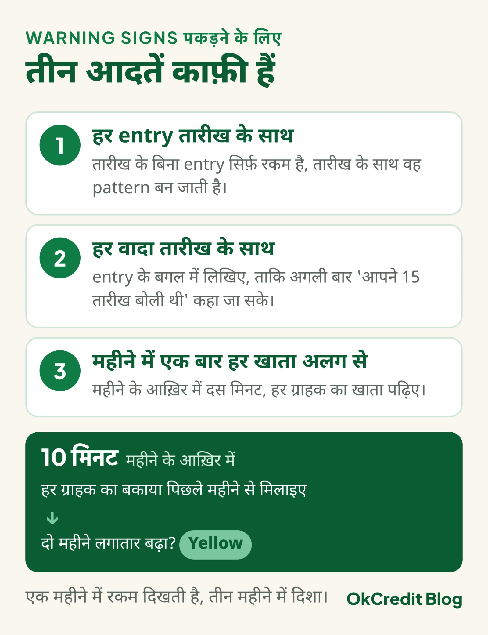 Warning signs पकड़ने की तीन आदतें: हर entry तारीख के साथ, हर वादा तारीख के साथ, और महीने में एक बार हर ग्राहक का खाता अलग से पढ़ना; महीने के आख़िर में दस मिनट में हर ग्राहक का बकाया पिछले महीने से मिलाइए और दो महीने लगातार बढ़े तो उसे yellow कीजिए