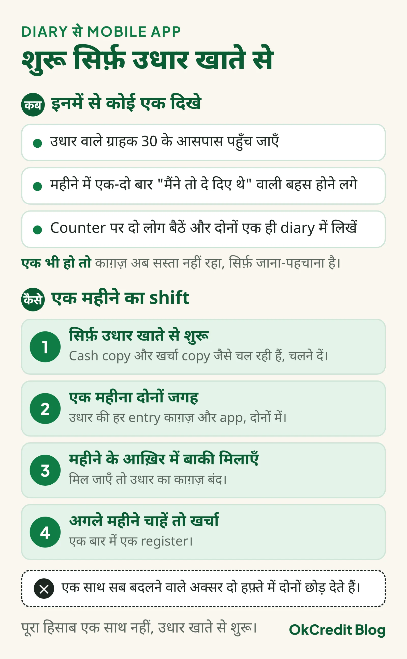 Diary से app पर कब और कैसे जाएँ: तीन संकेत, उधार वाले ग्राहक 30 के आसपास, महीने में एक-दो बार मैंने तो दे दिए थे वाली बहस, counter पर दो लोग एक ही diary में; फिर चार कदम, सिर्फ़ उधार खाते से शुरू, एक महीना काग़ज़ और app दोनों में, महीने के आख़िर में बाकी मिलाएँ, अगले महीने चाहें तो खर्चा