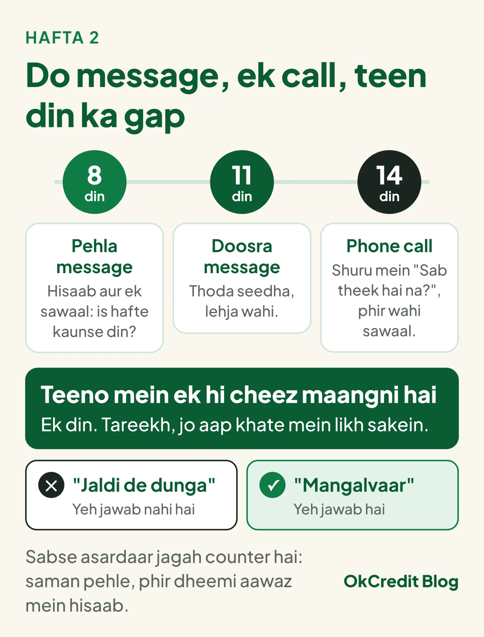 Hafta 2 ki timeline: din 8 ko pehla message, din 11 ko doosra message, din 14 ko phone call; teeno mein ek hi cheez maangni hai, ek din.
