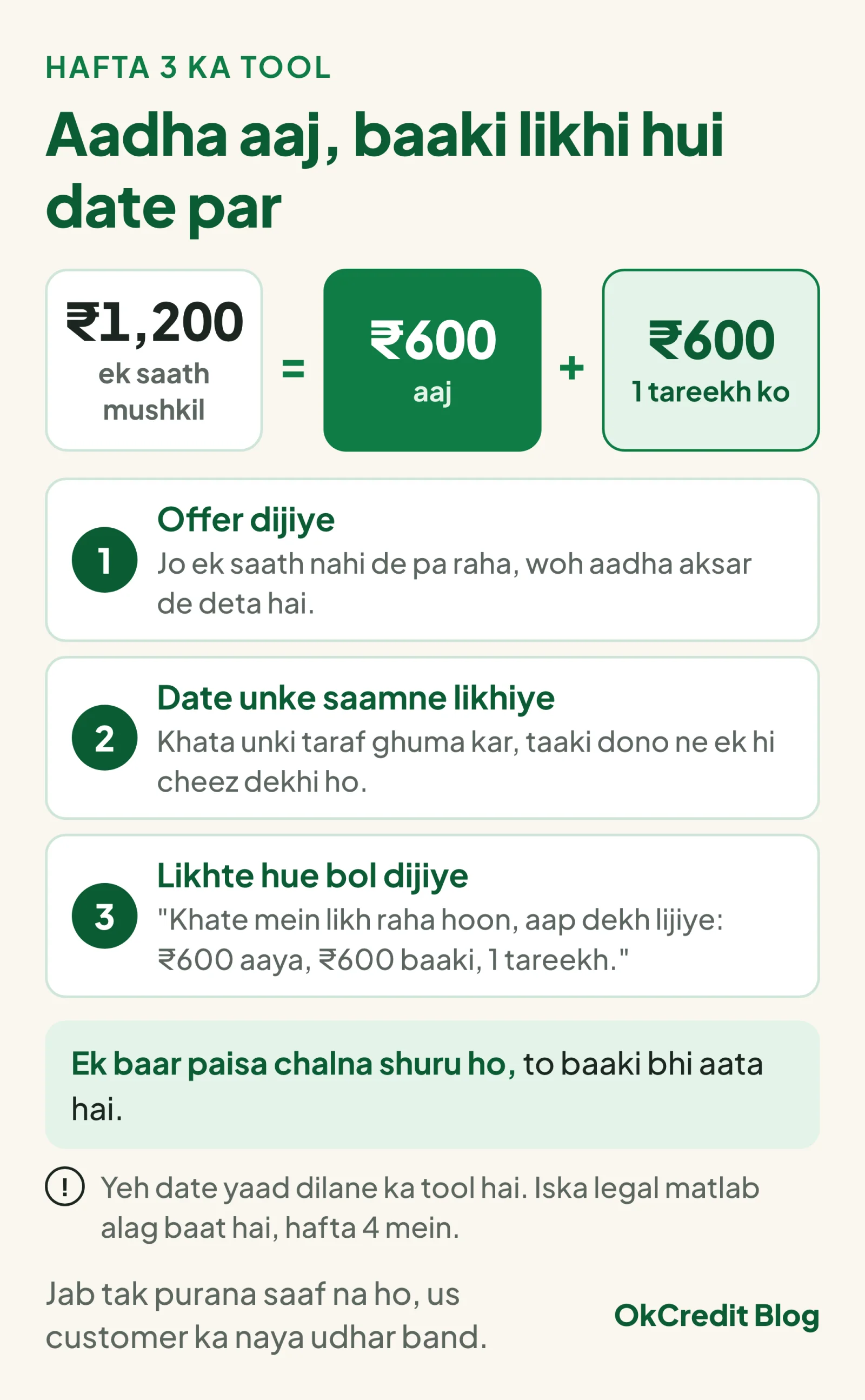 Part-payment ka tareeka: ₹1,200 ek saath mushkil hai to ₹600 aaj aur ₹600 1 tareekh ko; pehle offer dijiye, phir khata unki taraf ghuma kar date unke saamne likhiye, aur likhte hue bol dijiye ki ₹600 aaya, ₹600 baaki, 1 tareekh