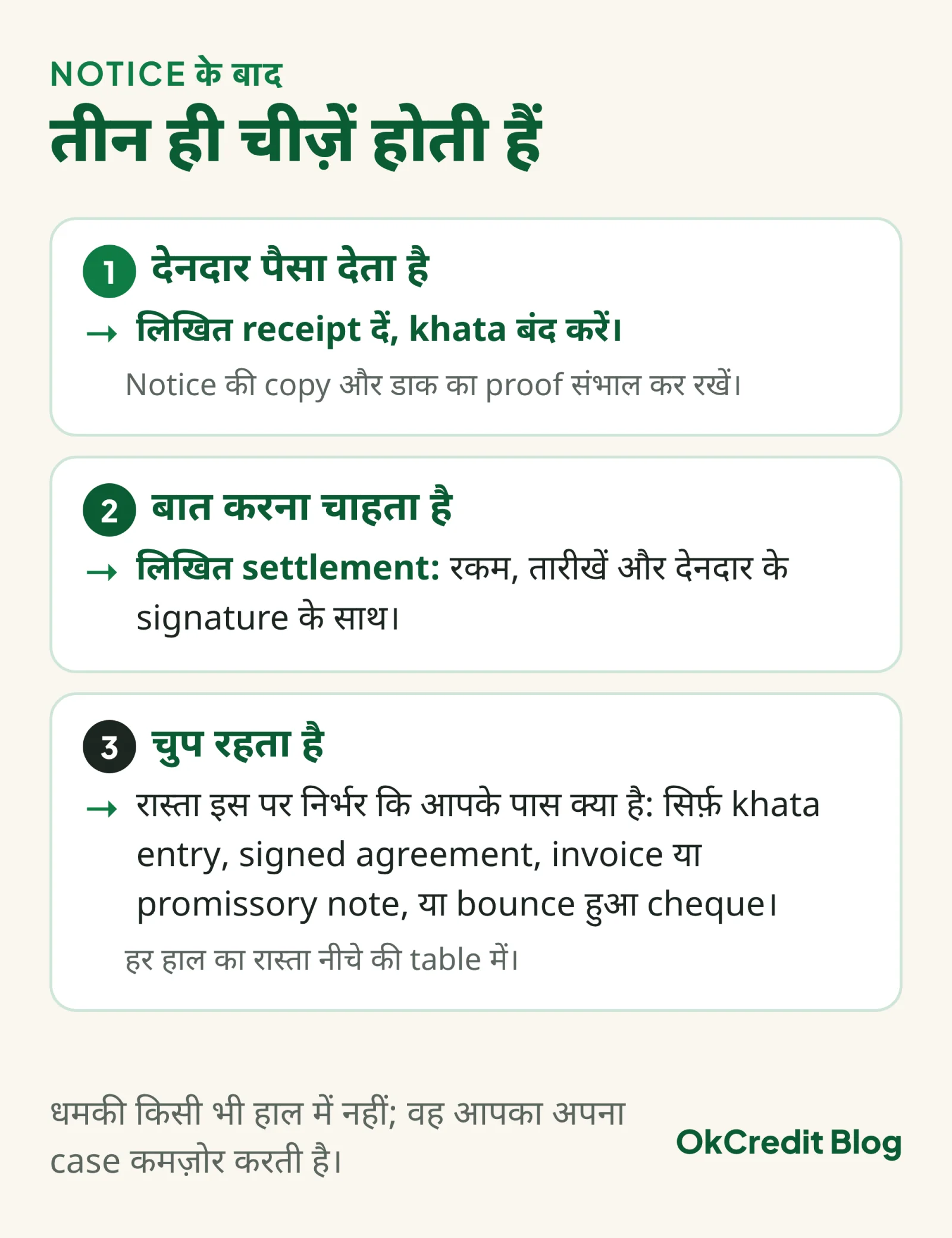 Notice के बाद के तीन हाल: देनदार पैसा देता है तो लिखित receipt दें और khata बंद करें; बात करना चाहता है तो रकम, तारीखें और देनदार के signature के साथ लिखित settlement; चुप रहता है तो रास्ता इस पर निर्भर कि आपके पास सिर्फ़ khata entry है, signed agreement, invoice या promissory note, या bounce हुआ cheque।