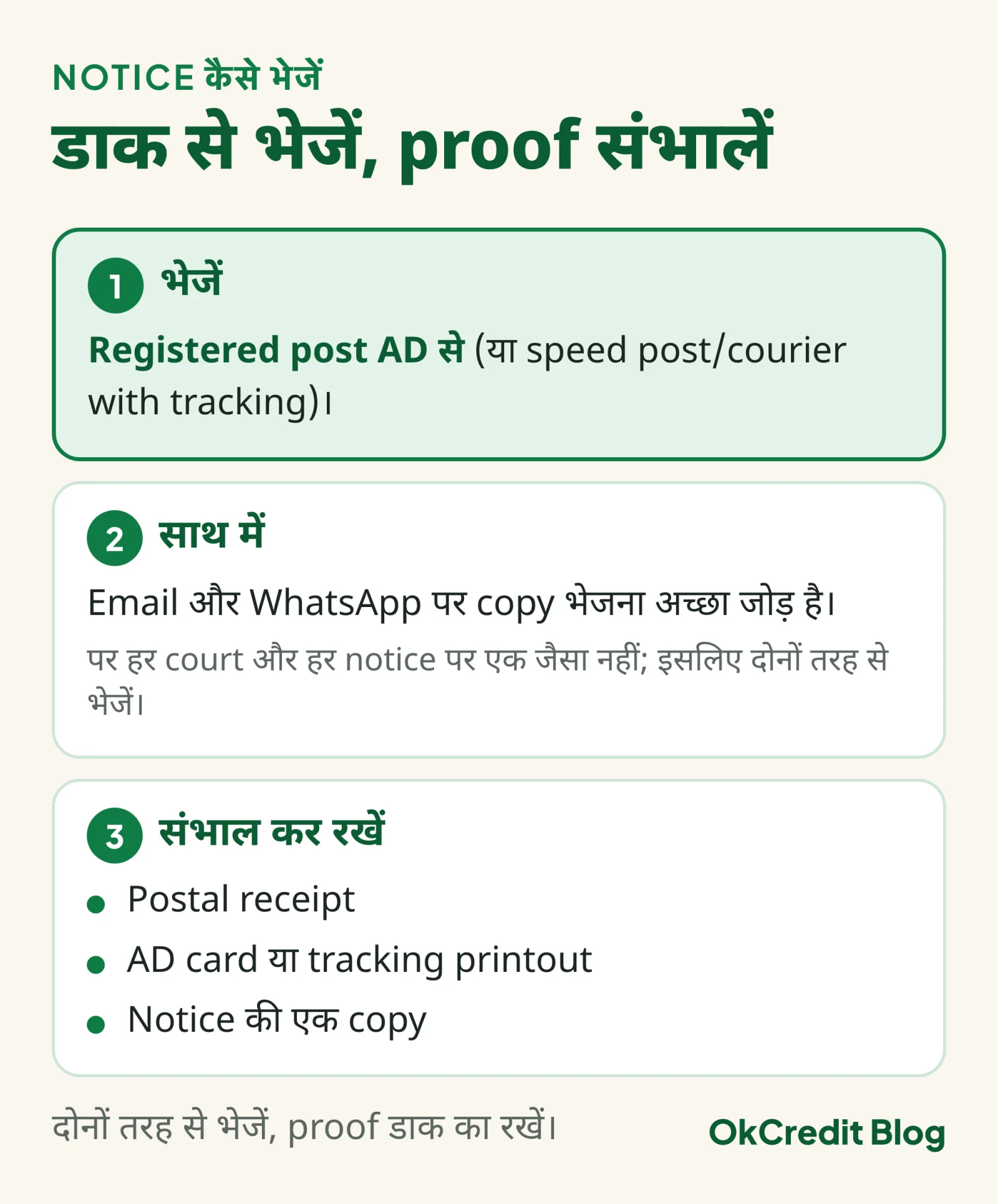Notice भेजने का तरीका: registered post AD से (या speed post/courier with tracking), साथ में email और WhatsApp पर copy, और संभाल कर रखने की चीज़ें: postal receipt, AD card या tracking printout और notice की एक copy।