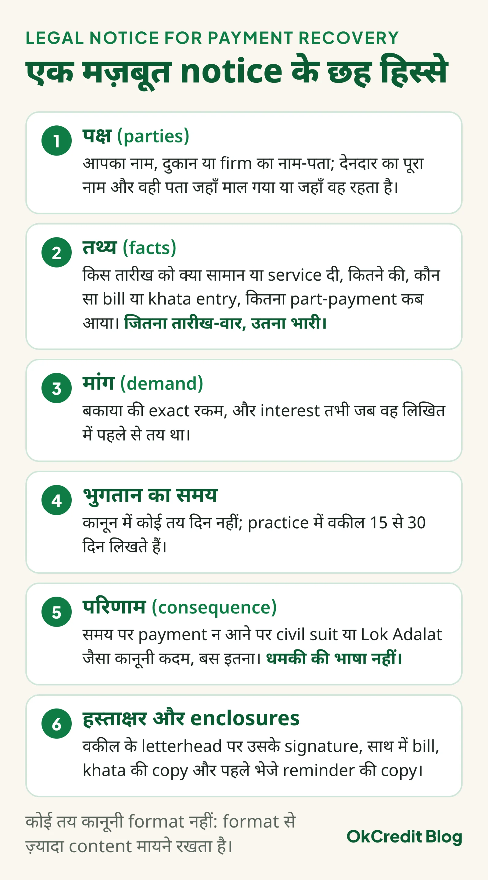 एक मज़बूत legal notice के छह हिस्से: पक्ष (parties), तथ्य (facts), मांग (demand), भुगतान का समय, परिणाम (consequence), और हस्ताक्षर और enclosures; हर हिस्से में क्या लिखा जाता है, जैसे post में बताया गया है।