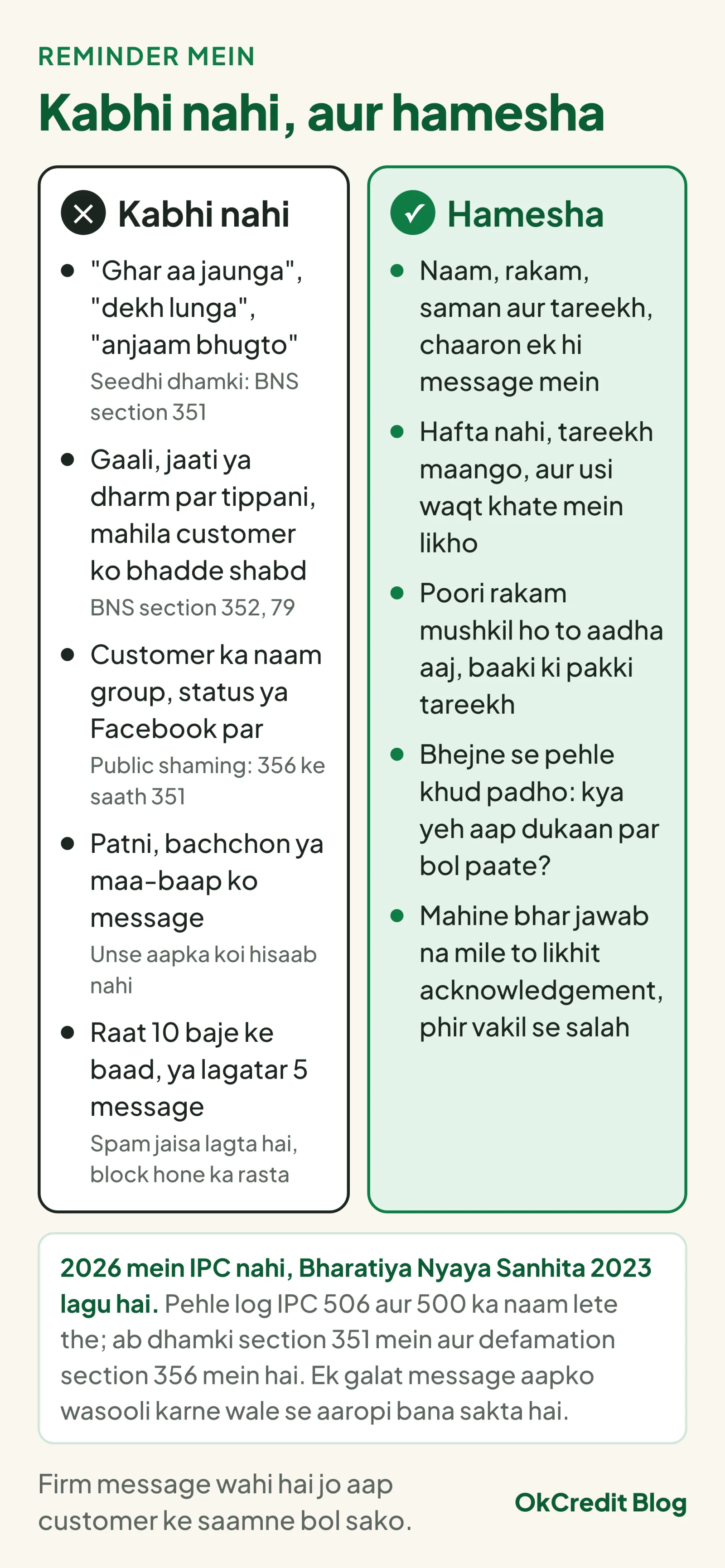 Do column ka card: baayein paanch baatein jo reminder mein kabhi na likhein, jaise dhamki, gaali, group mein naam, parivaar ko message, raat mein message; daayein paanch baatein jo hamesha karein, jaise naam aur rakam likhna, ek tareekh maangna, likhit acknowledgement lena