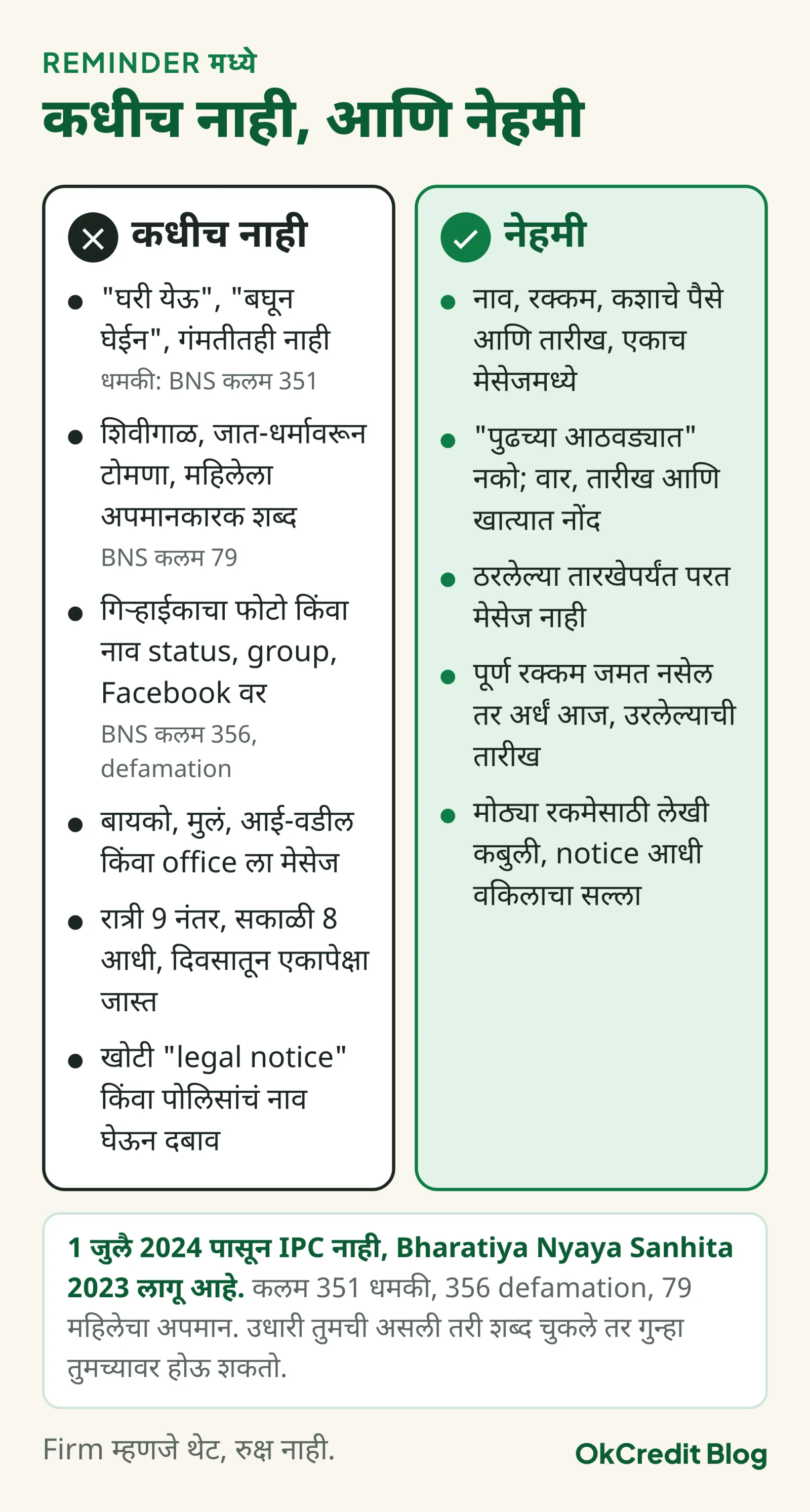 दोन रकान्यांचं card: डावीकडे reminder मध्ये कधीच न लिहायच्या सहा गोष्टी, जसं धमकी, शिवीगाळ, group मध्ये नाव, कुटुंबाला मेसेज, रात्री मेसेज, खोटी legal notice; उजवीकडे नेहमी करायच्या पाच गोष्टी, जसं नाव आणि रक्कम लिहिणं, तारीख मागणं, लेखी कबुली घेणं