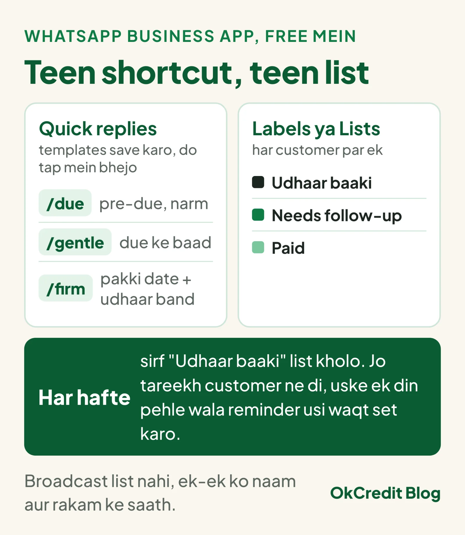 WhatsApp Business mein reminder ka setup: teen quick reply shortcut /due, /gentle, /firm aur teen lists Udhaar baaki, Needs follow-up, Paid; har hafte sirf Udhaar baaki list kholkar dekho kise reminder jaana hai