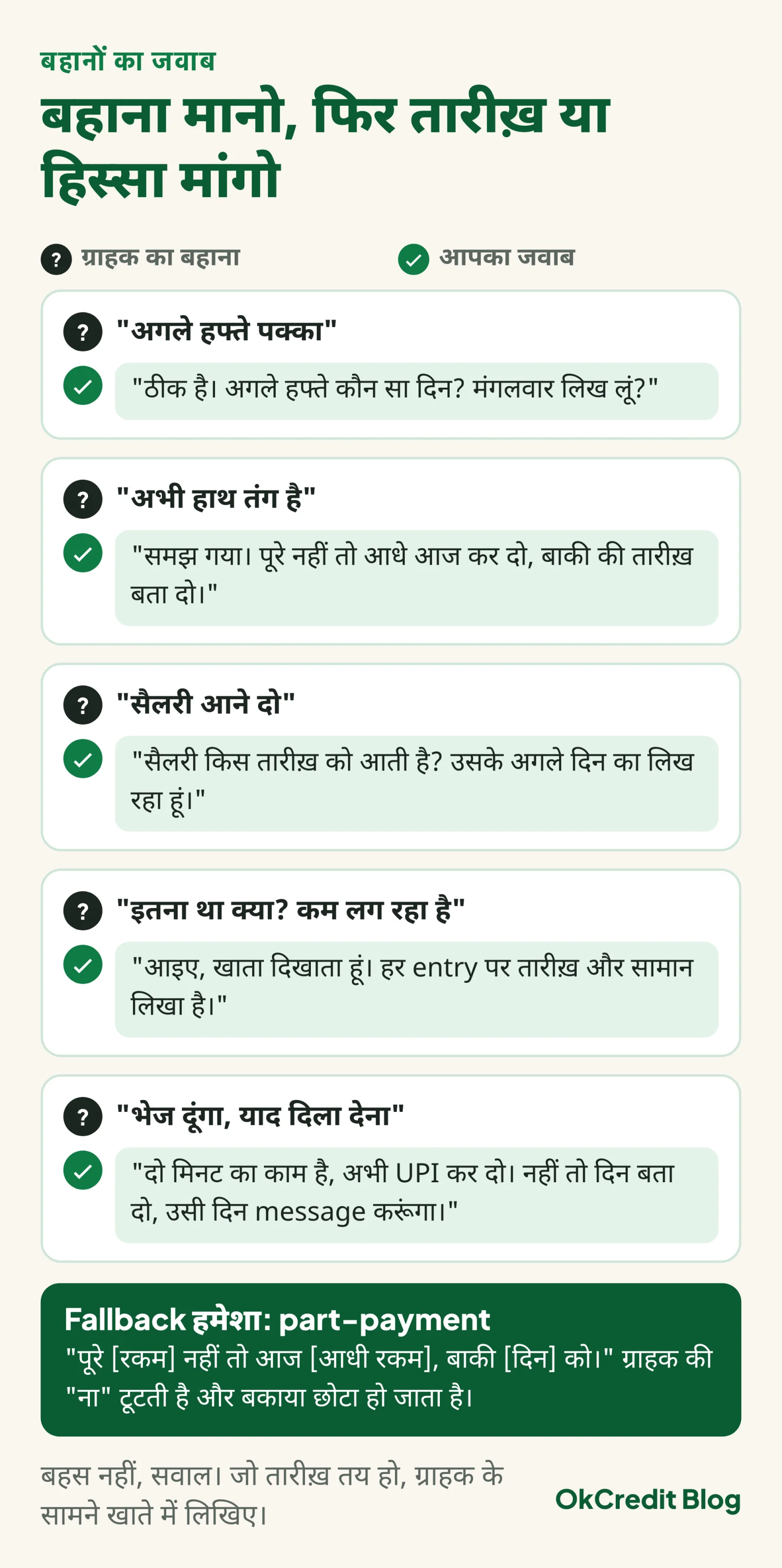 पांच आम बहाने और हर एक का जवाब: अगले हफ्ते पक्का, अभी हाथ तंग है, सैलरी आने दो, इतना था क्या, भेज दूंगा याद दिला देना; हर जवाब बहाना मानकर तारीख़ या आधी रकम मांगता है, और part-payment हमेशा fallback है