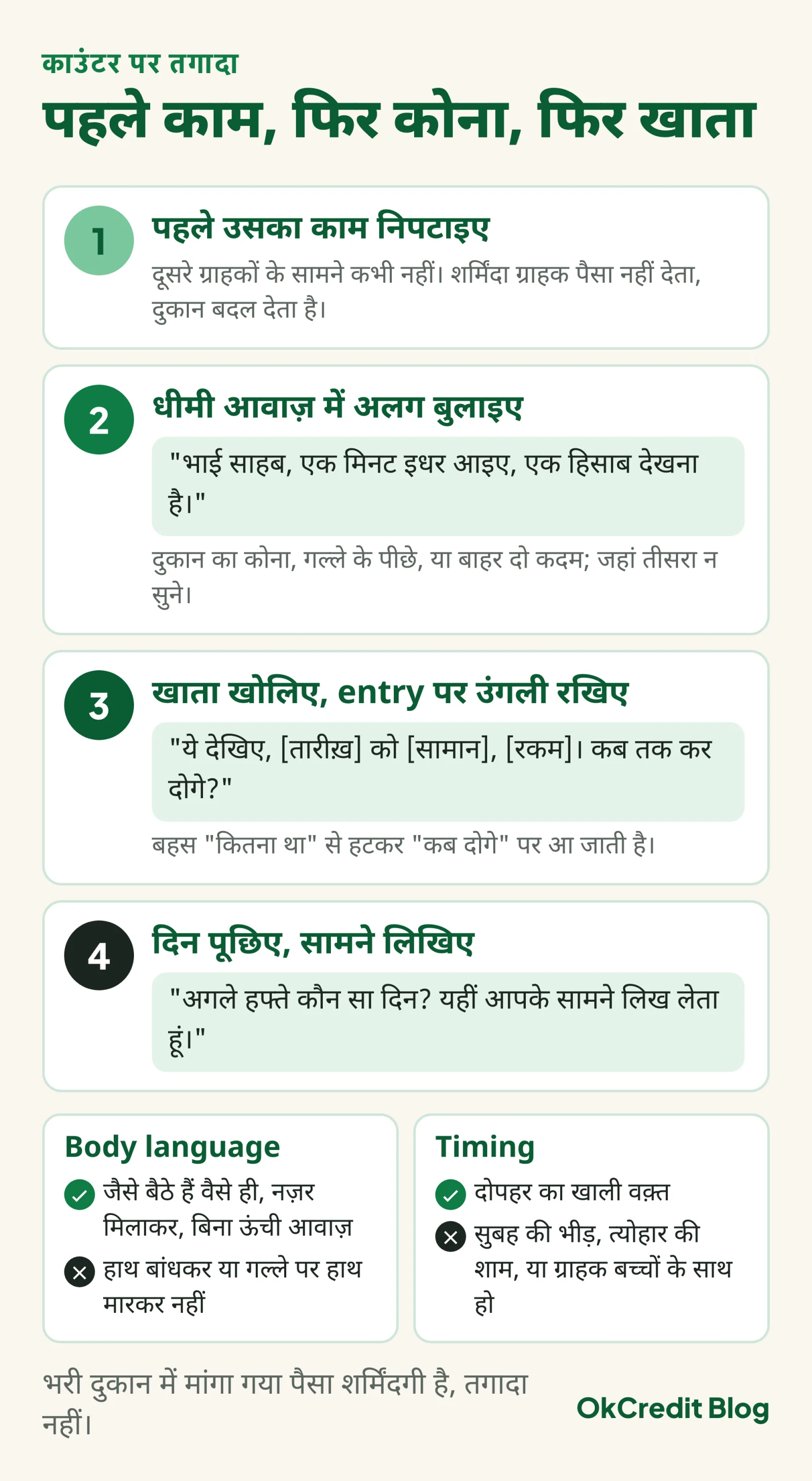 काउंटर पर तगादे के चार कदम: पहले ग्राहक का काम, फिर धीमी आवाज़ में अलग बुलाना, खाता खोलकर entry पर उंगली रखना, और दिन पूछकर सामने लिखना; साथ में body language और timing के करें और न करें