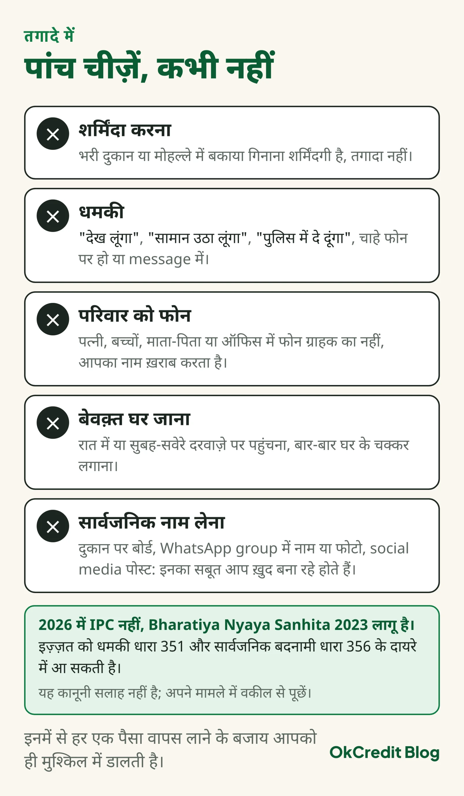 तगादे में पांच चीज़ें जो कभी नहीं करनी चाहिए: शर्मिंदा करना, धमकी, परिवार को फोन, बेवक़्त घर जाना और सार्वजनिक नाम लेना; नीचे BNS 2023 की धारा 351 और 356 का संक्षिप्त संदर्भ