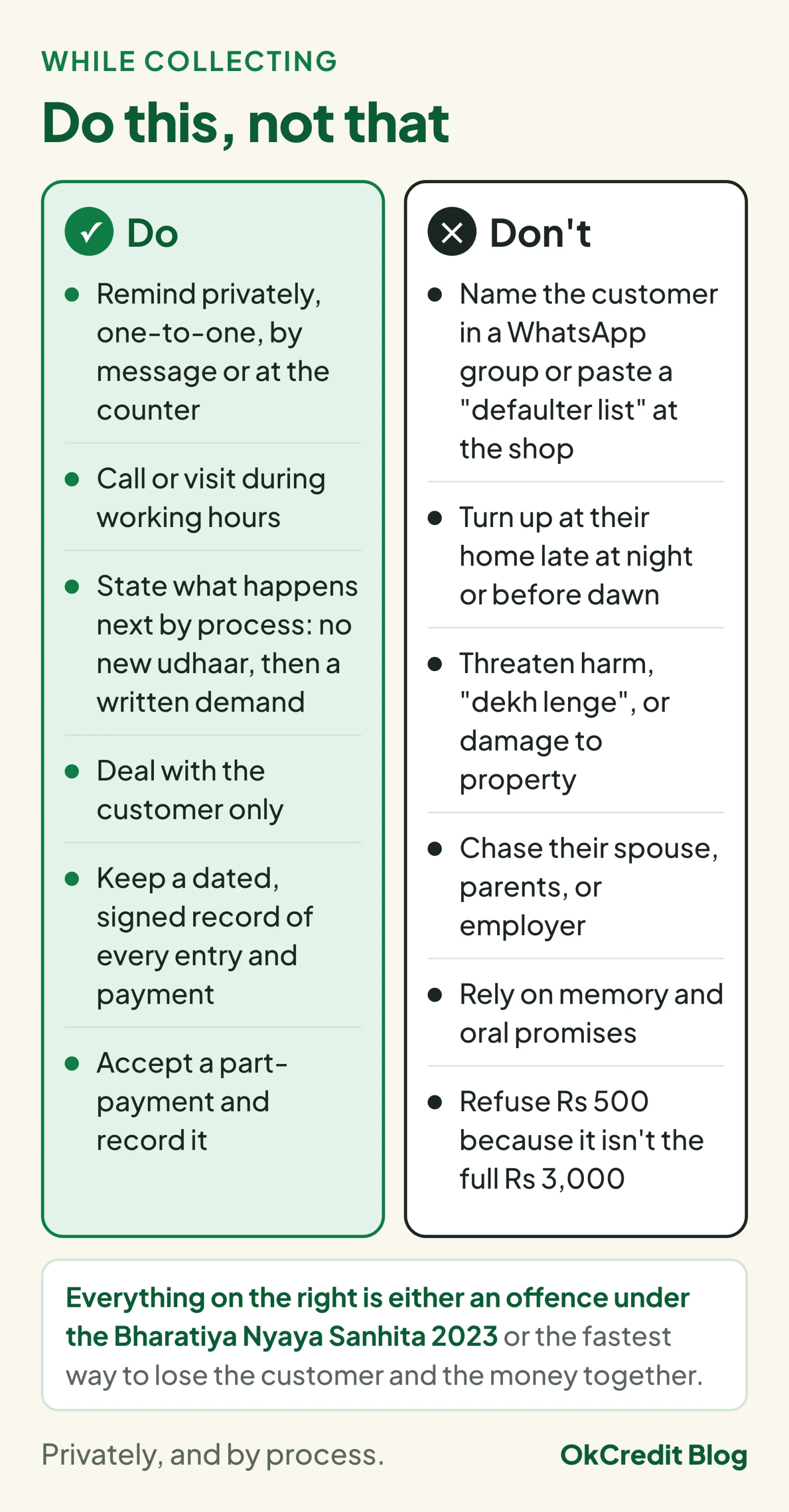 Two cards for collecting udhaar. Do: remind privately, call during working hours, state what happens next by process, deal with the customer only, keep a dated signed record, accept a part-payment. Don