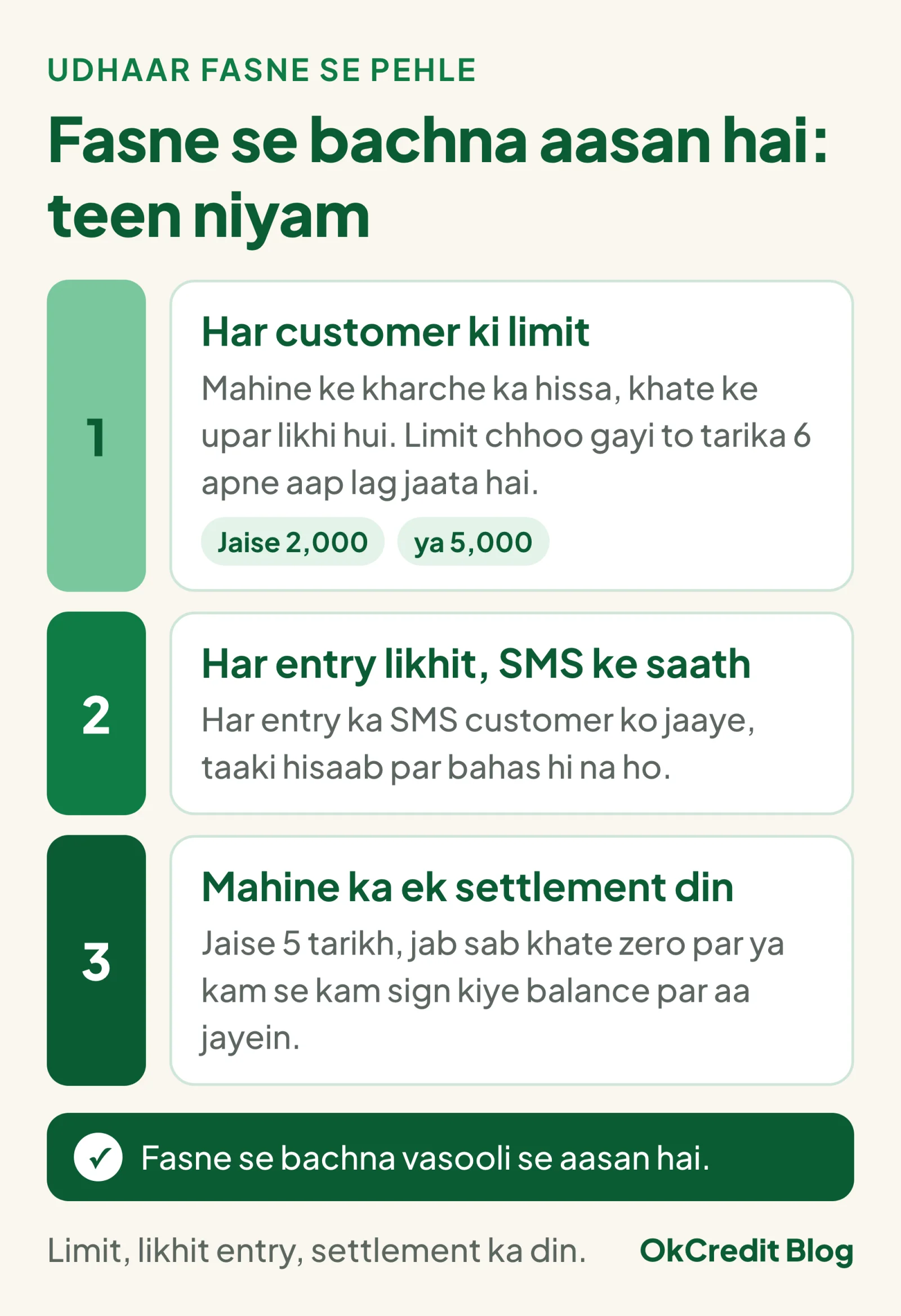 Udhaar fasne se bachane ke teen niyam: har customer ki limit (jaise 2,000 ya 5,000, khate ke upar likhi hui), har entry likhit aur SMS ke saath taaki hisaab par bahas na ho, aur mahine ka ek settlement din jaise 5 tarikh jab sab khate zero par ya sign kiye balance par aa jayein