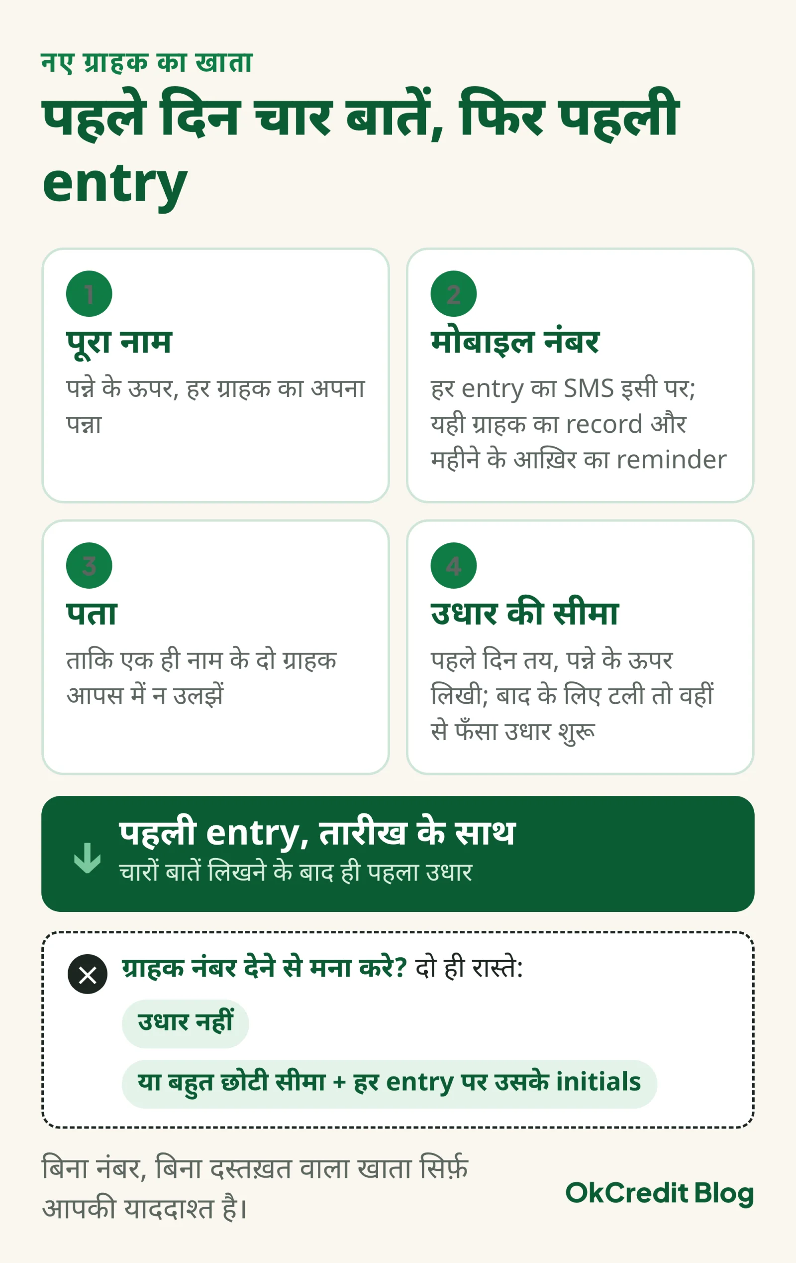 नए ग्राहक का उधार खाता खोलने के चार कदम: पूरा नाम, मोबाइल नंबर, पता और उधार की सीमा पहले दिन, फिर तारीख के साथ पहली entry; ग्राहक नंबर न दे तो या तो उधार नहीं, या बहुत छोटी सीमा और हर entry पर उसके initials